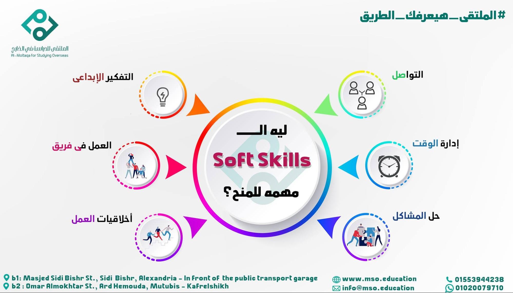 سرد قصصي تسويقي متكامل